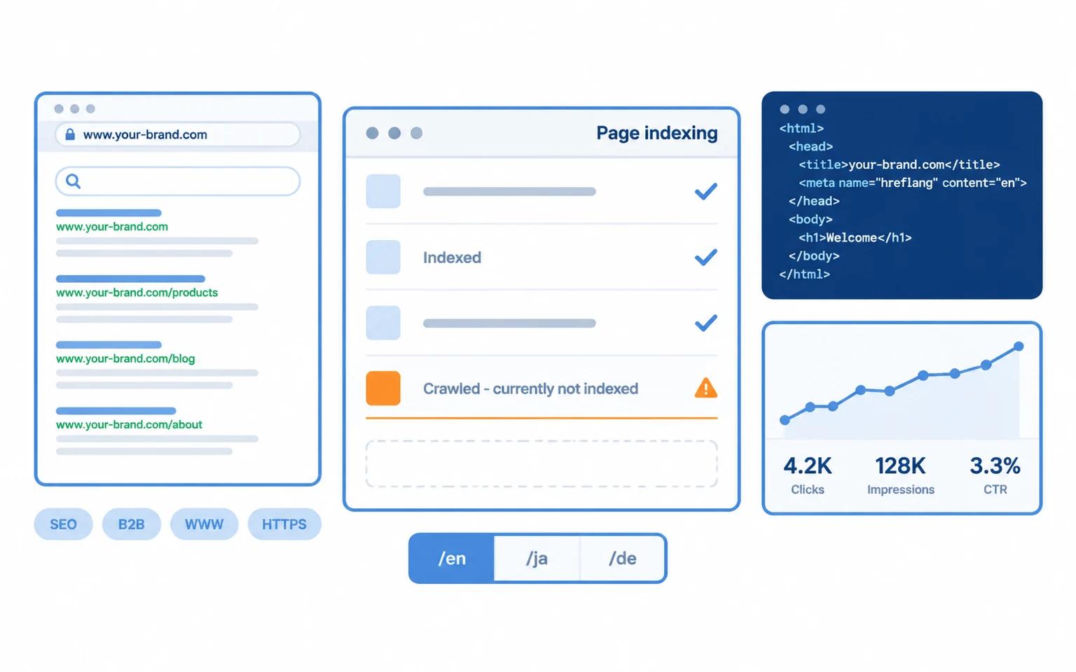 Google Isn't Indexing Your Site? Check These 7 Things In Order