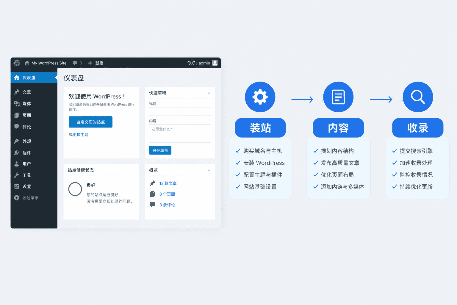 WordPress「快速建站」正名：快的是装站不是上线，3个说法别再用错