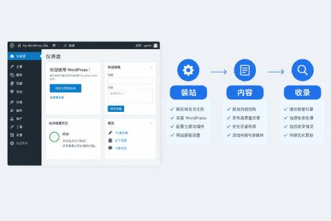 WordPress「快速建站」正名：快的是装站不是上线，3个说法别再用错