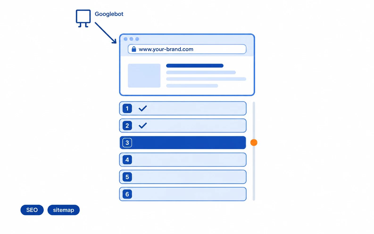 How to Do Google SEO for a Foreign Trade Independent Site: Do These 6 Things in Order, Don't Start by Publishing Articles