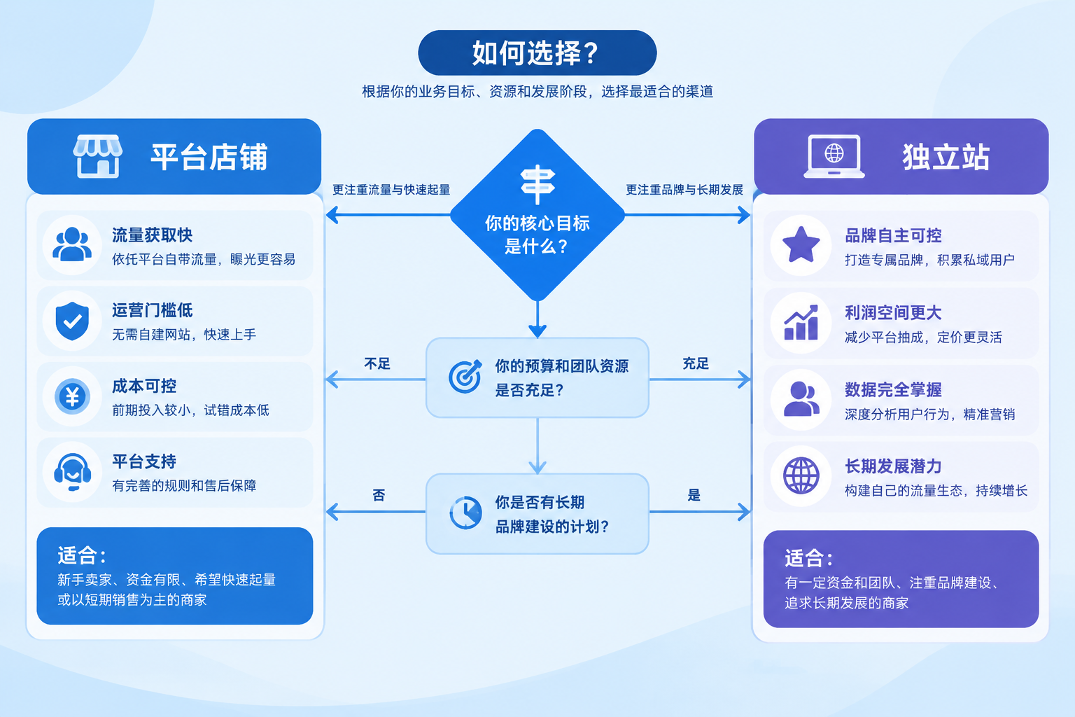 AI 配图