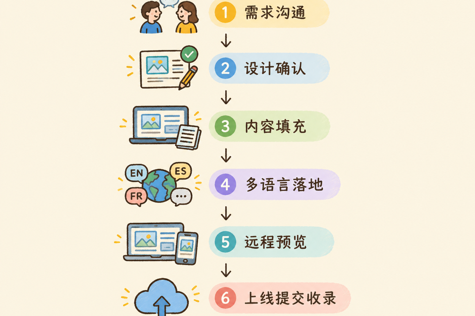AI 配图