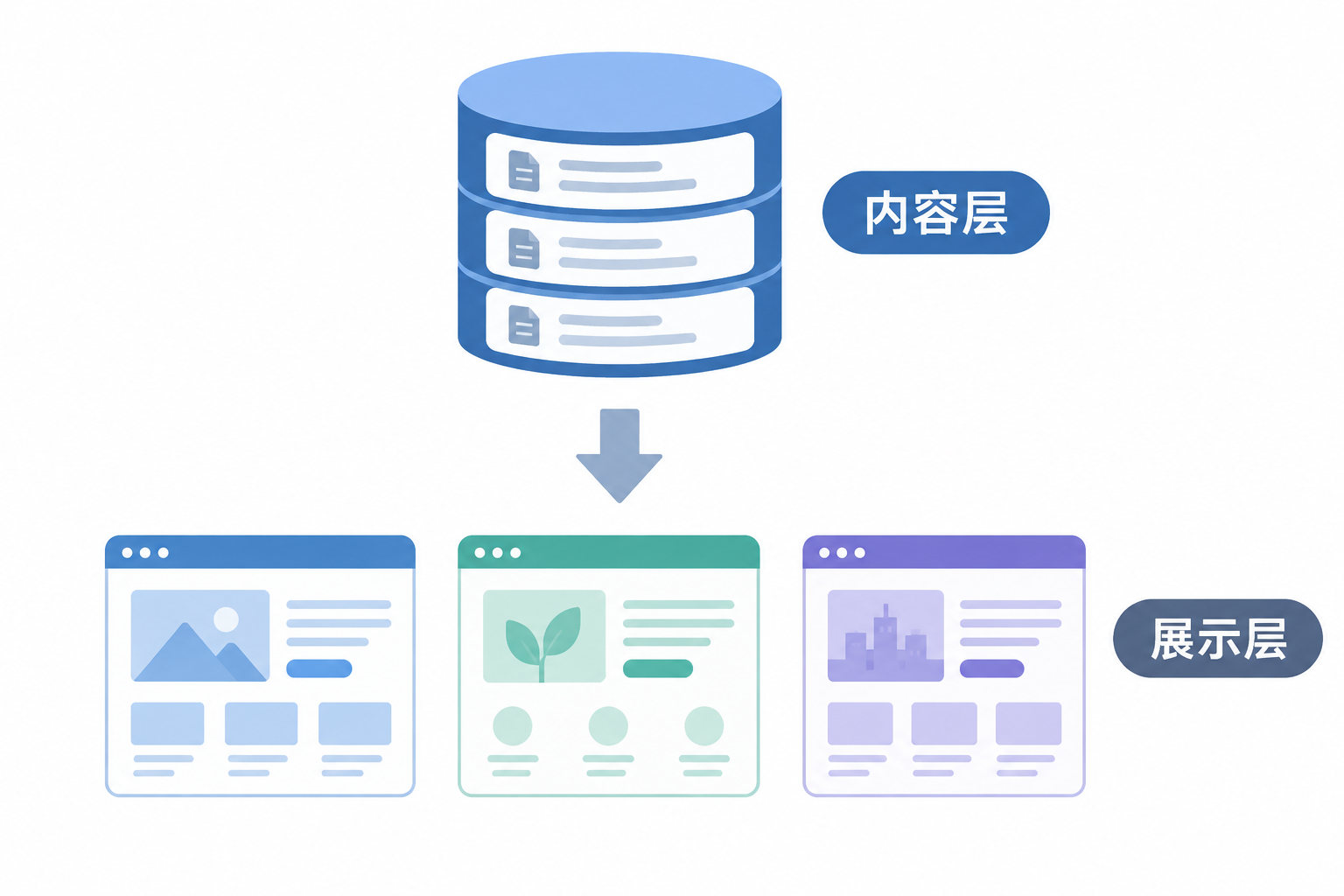 AI 配图
