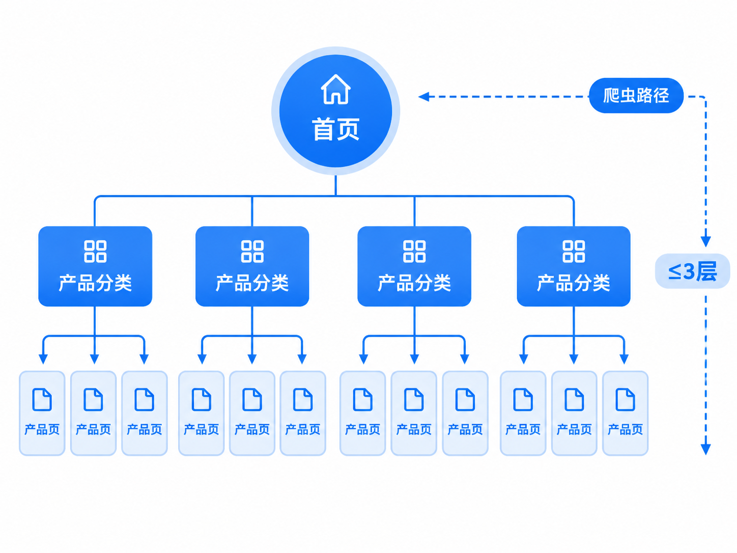 AI 配图