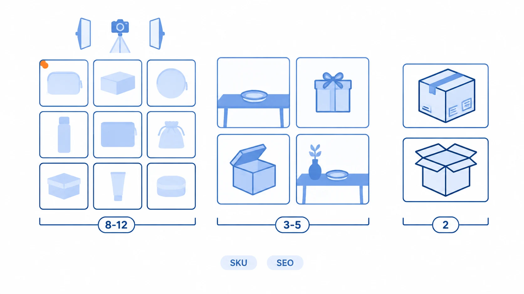 A usable product image set: 8–12 white-background hero images, 3–5 lifestyle images, 2 packaging images, with labels above indicating 45-degree overhead shots and light box lighting on both sides