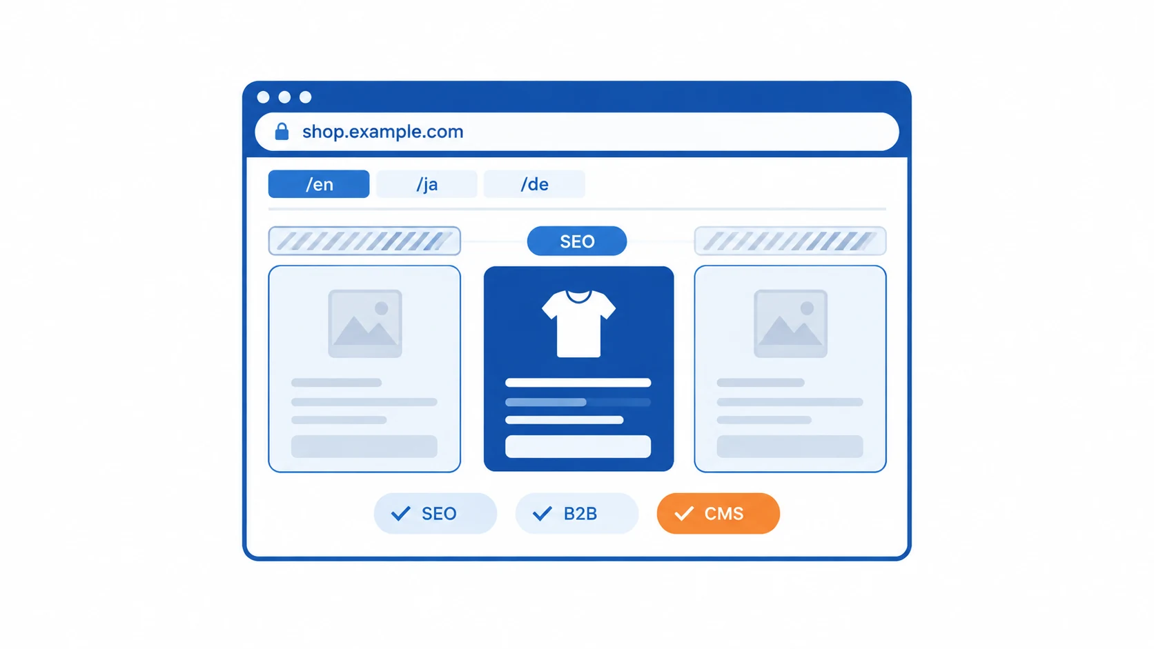 平台商品页布局：中间是自己海军蓝的产品卡片，左右两侧是浅蓝色同行卡片，上方挂着两条竞品广告位，下方三个比价按钮中有一个橙色高亮